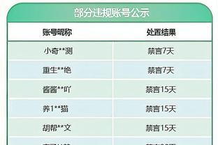 虐菜局！兰德尔23投13中&13罚10中怒轰全场最高39分 另有7板5助